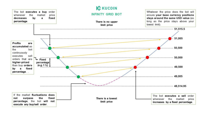 kucoin infinity trading bot