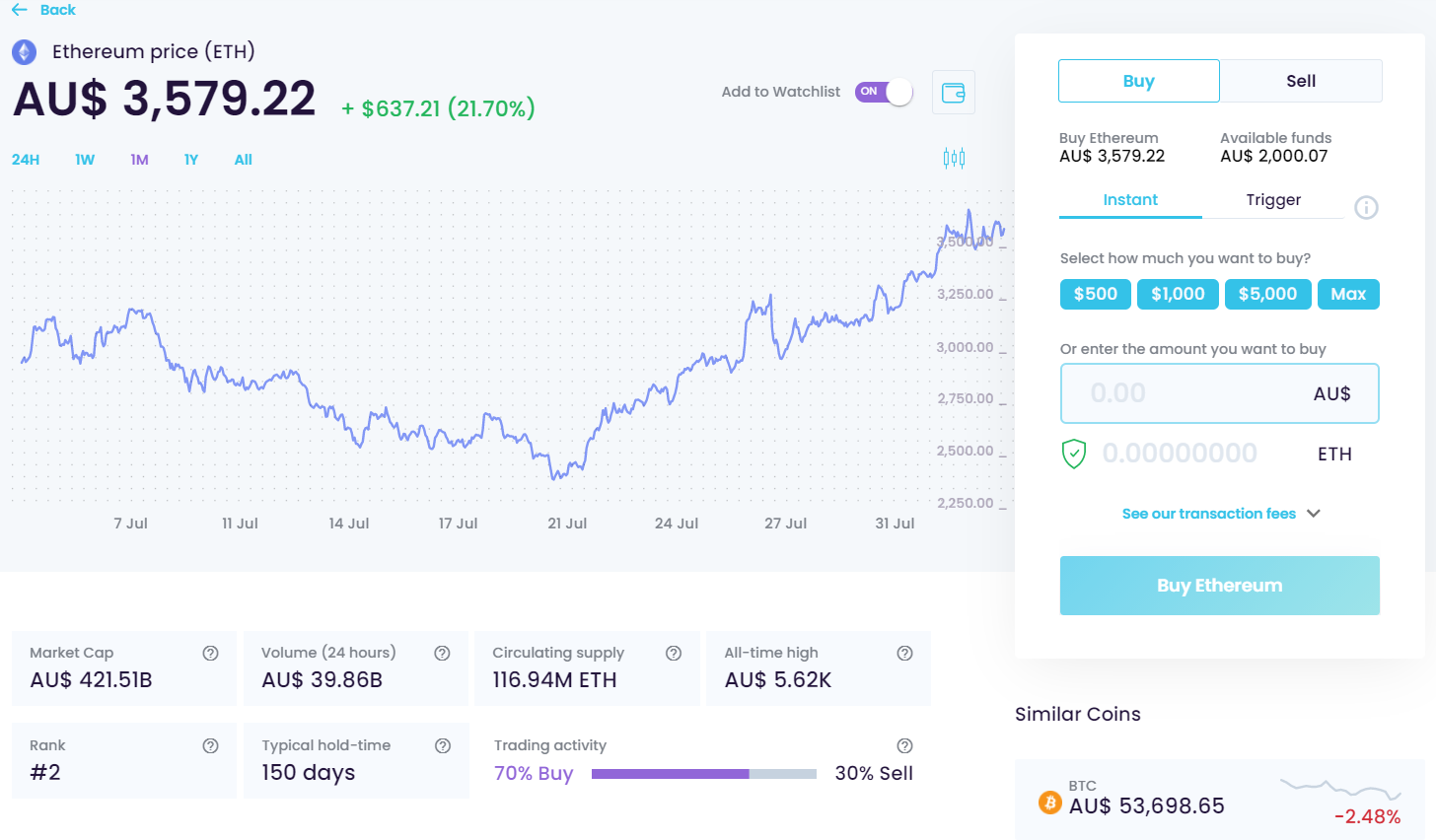 Digital Surge Trading