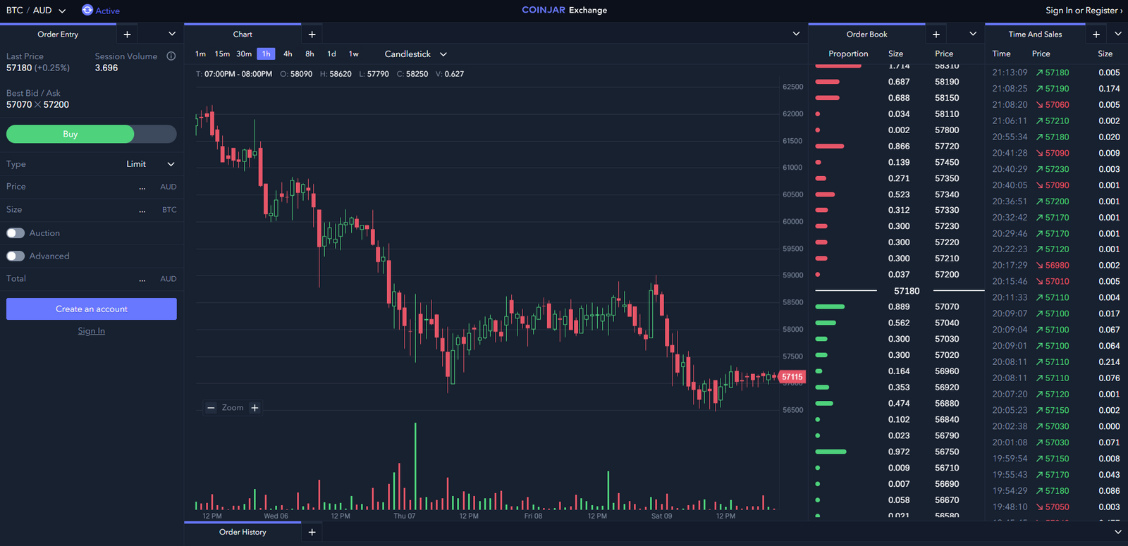 coinjar exchange charting interface