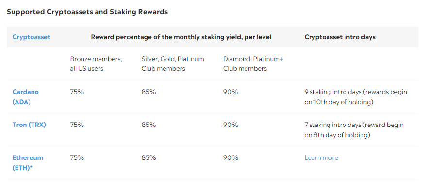 etoro australia crypto staking