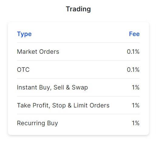 coinspot trading fees