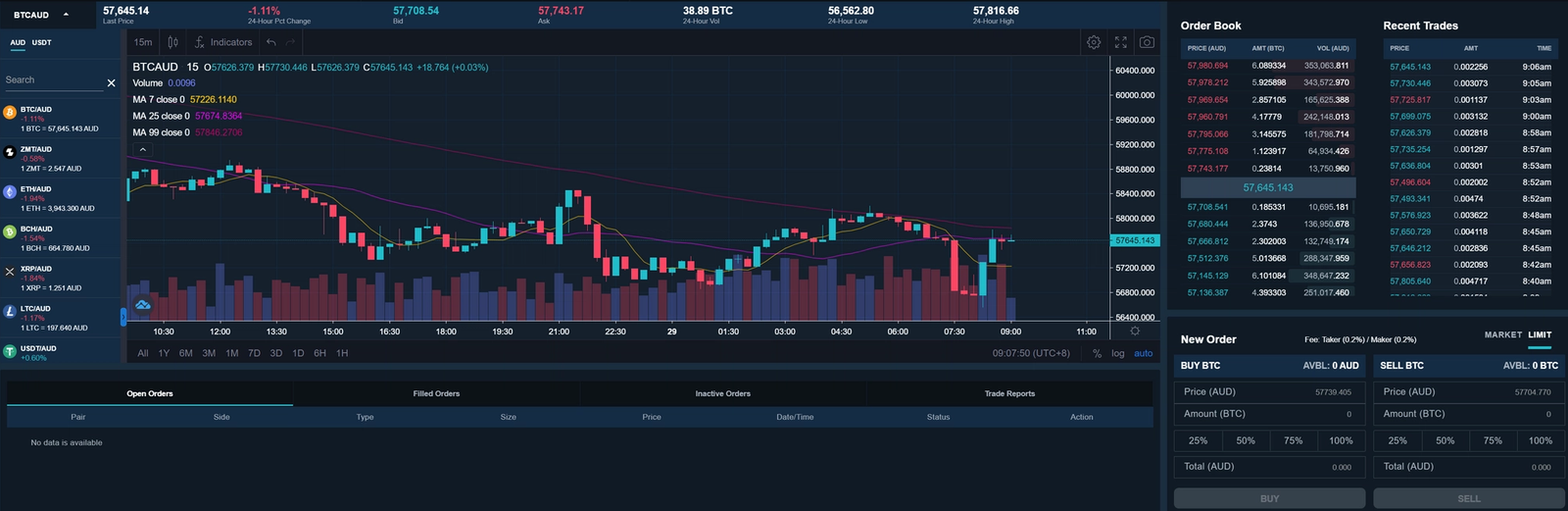zipmex trading interface