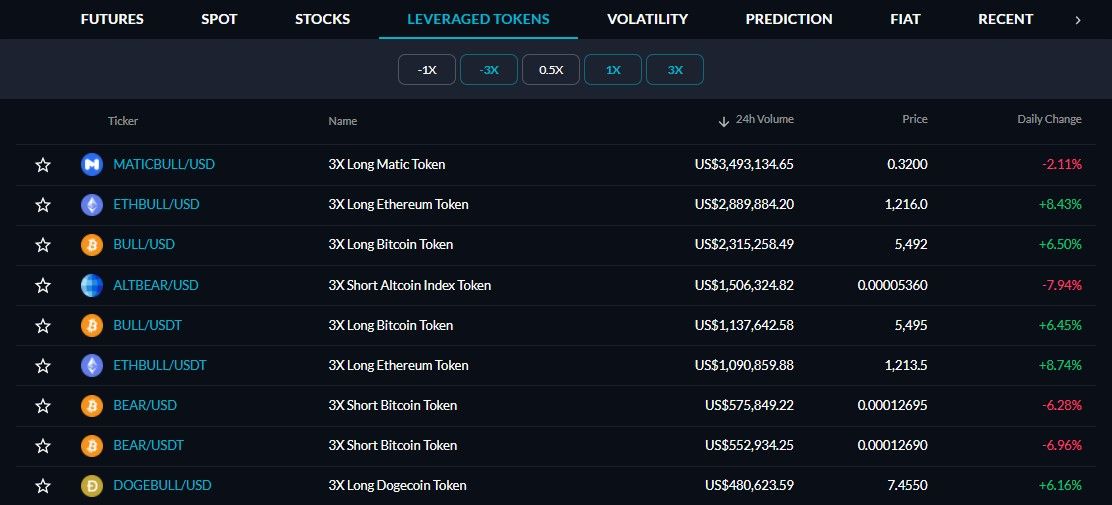 FTX Leveraged tokens