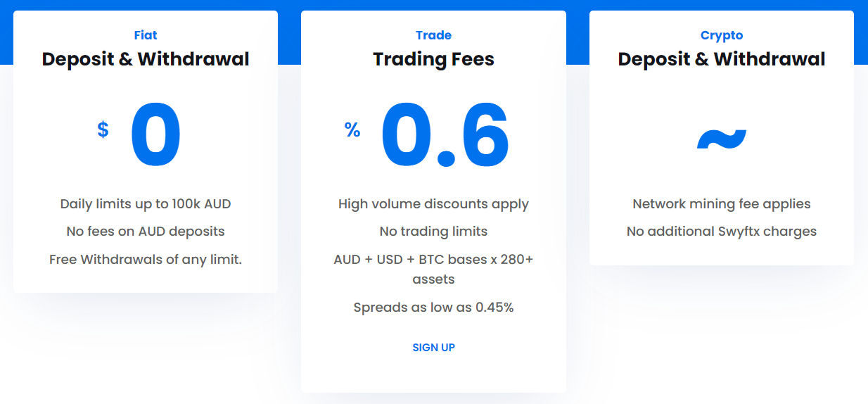 swyftx fees