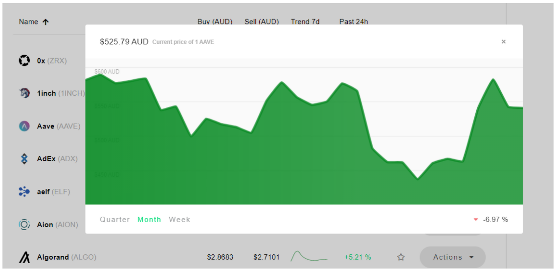 cointree trading interface