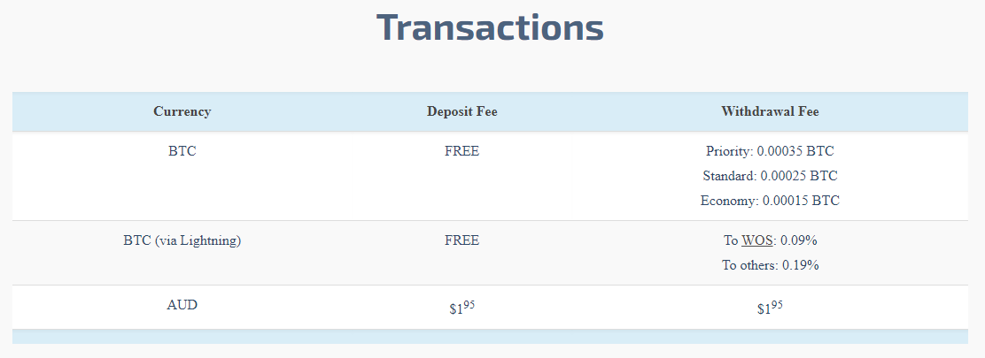 Bitaroo transaction fees