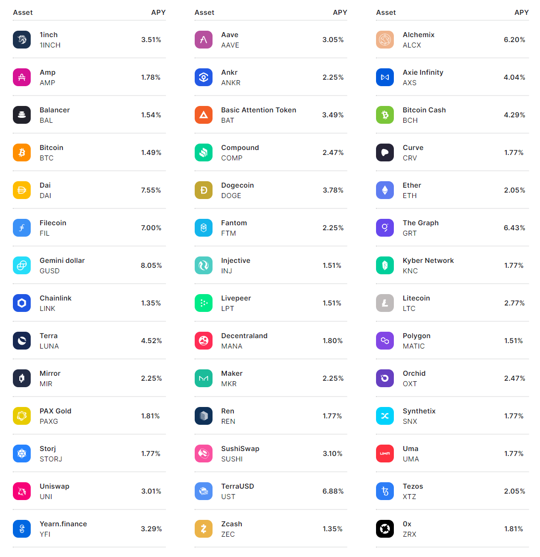 gemini earn interest coins