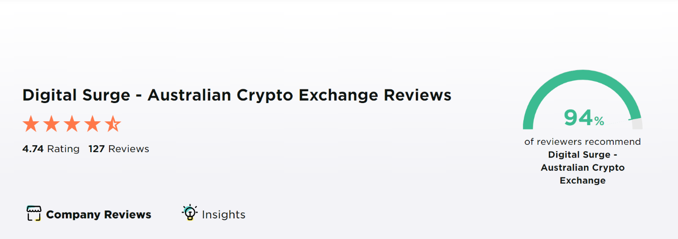 Digital Surge Rating