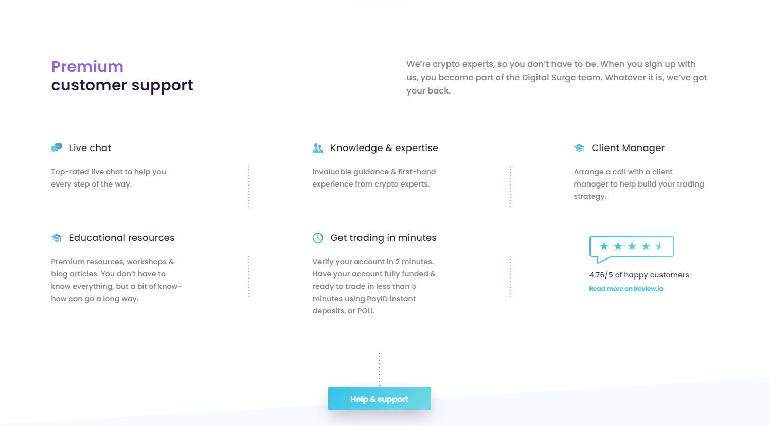 Digital Surge Customer Support
