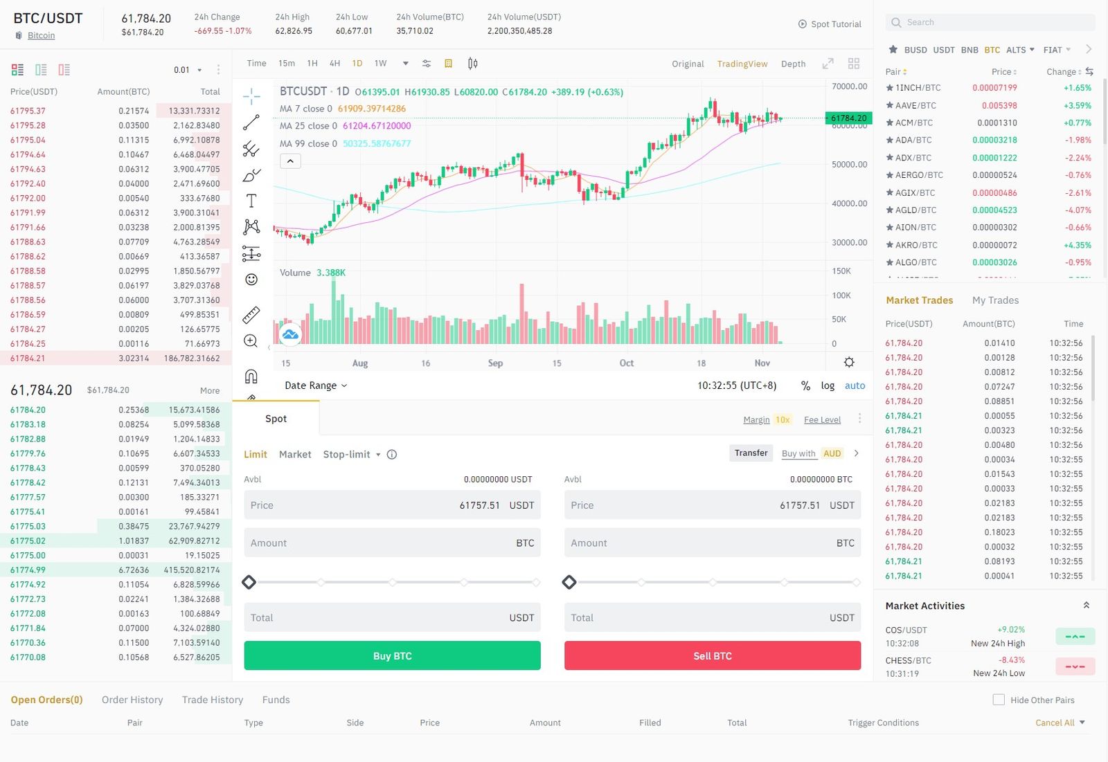 binance spot trader