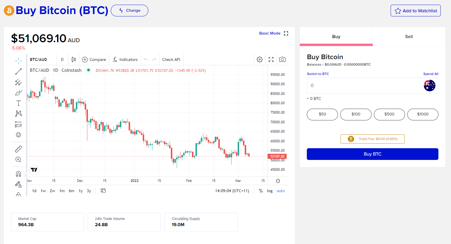 coinstash advanced charting