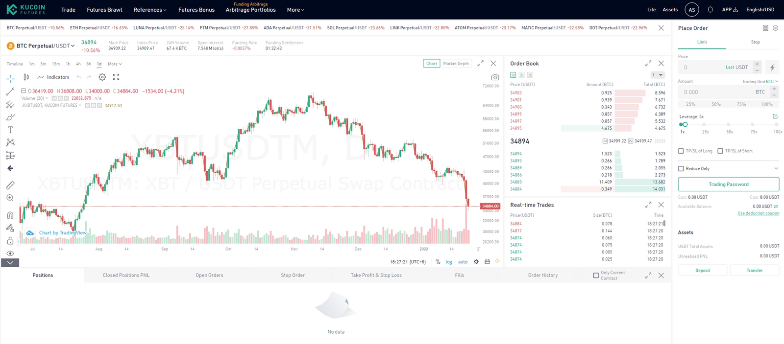 kucoin futures
