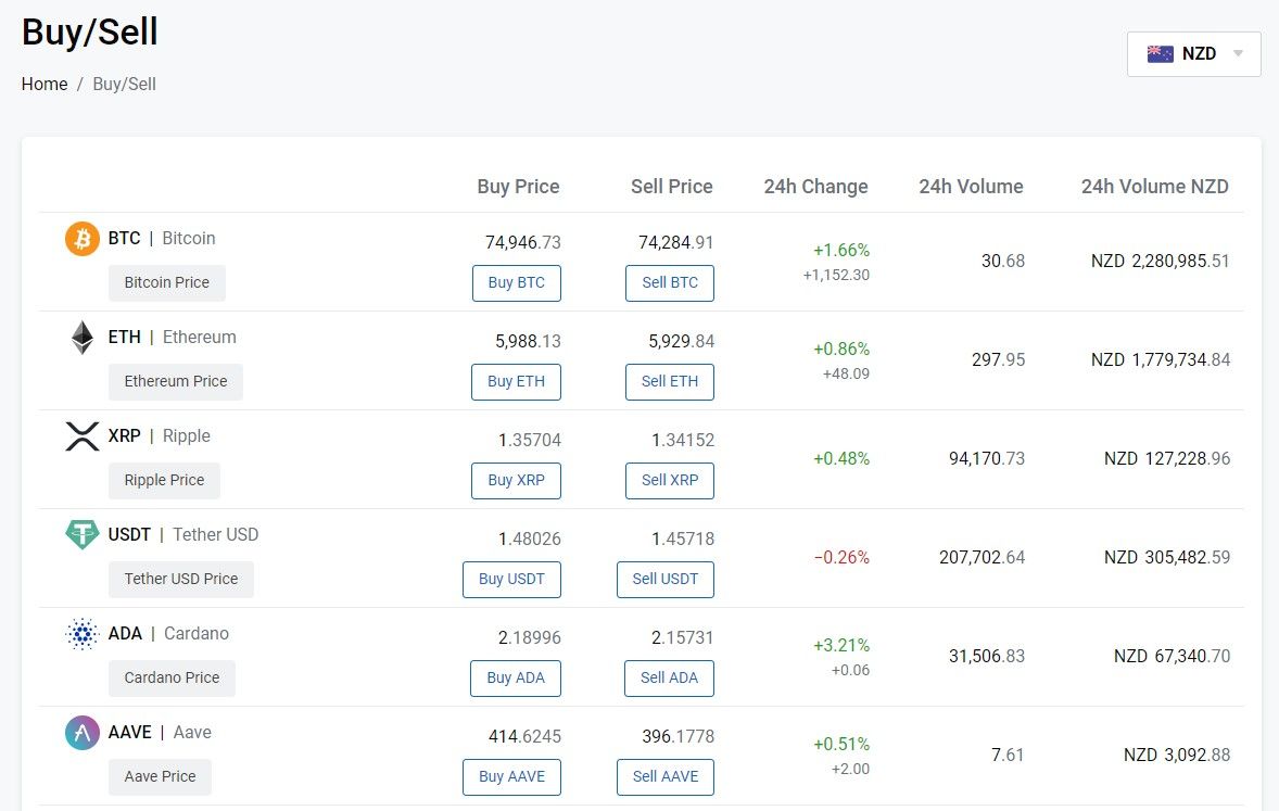 independent reserve buy NZD