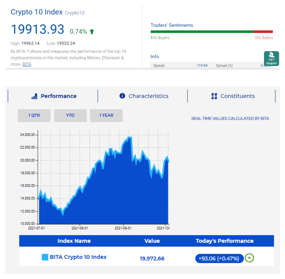 plus500 crypto index