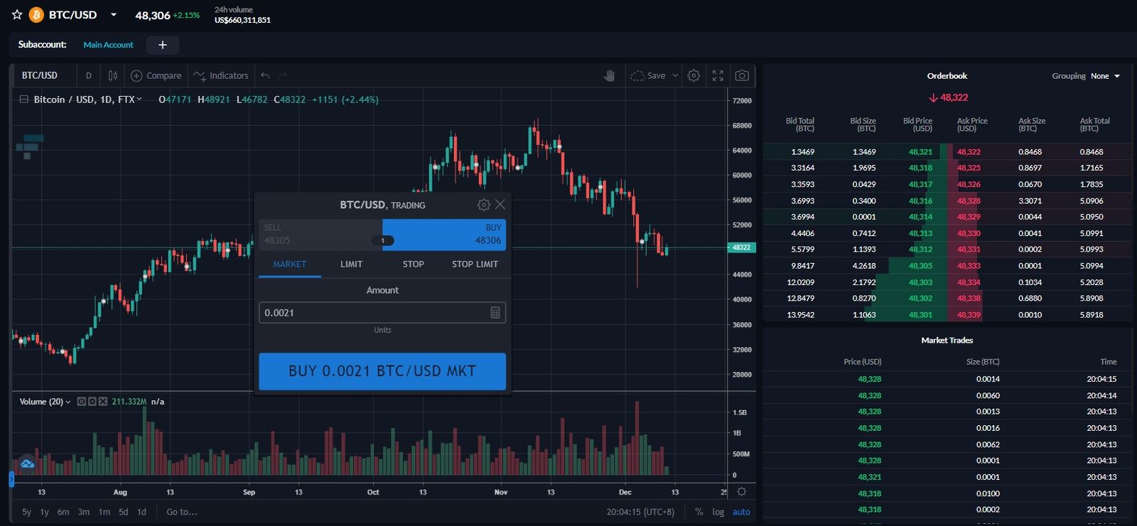 FTX trading interface