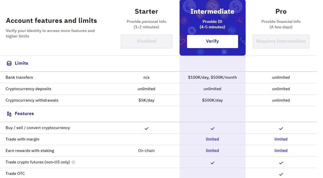 kraken account types