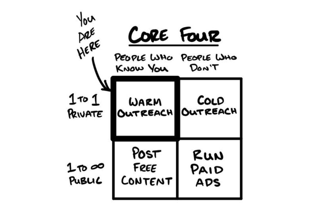 Core Four