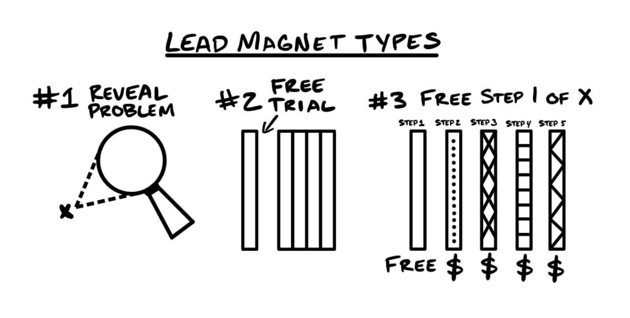 Lead Magnet
