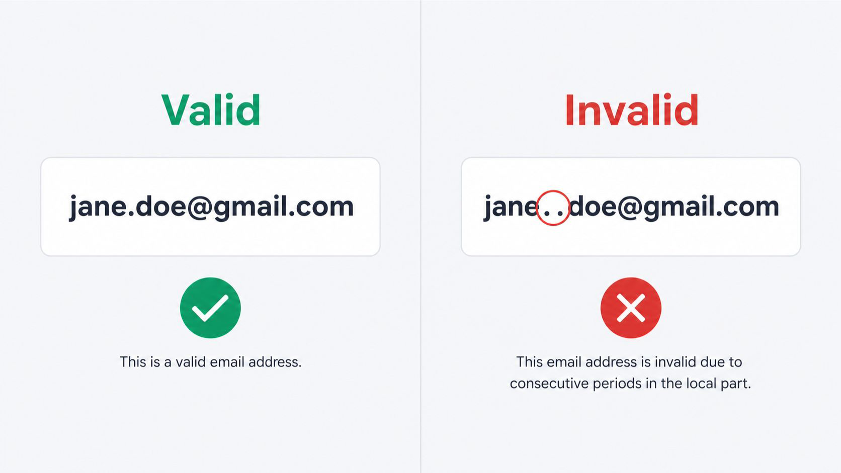 correct email address format