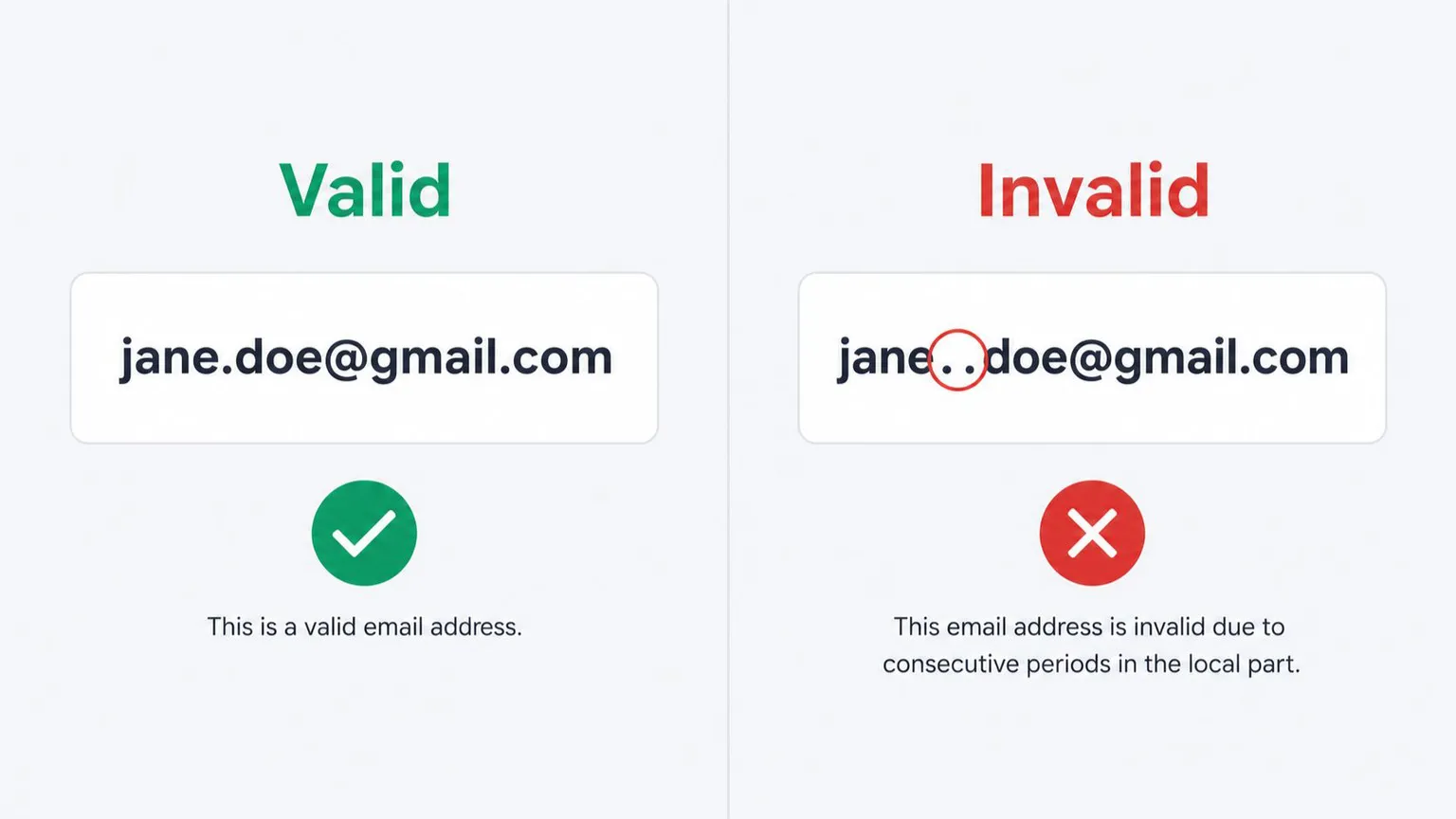 correct email address format