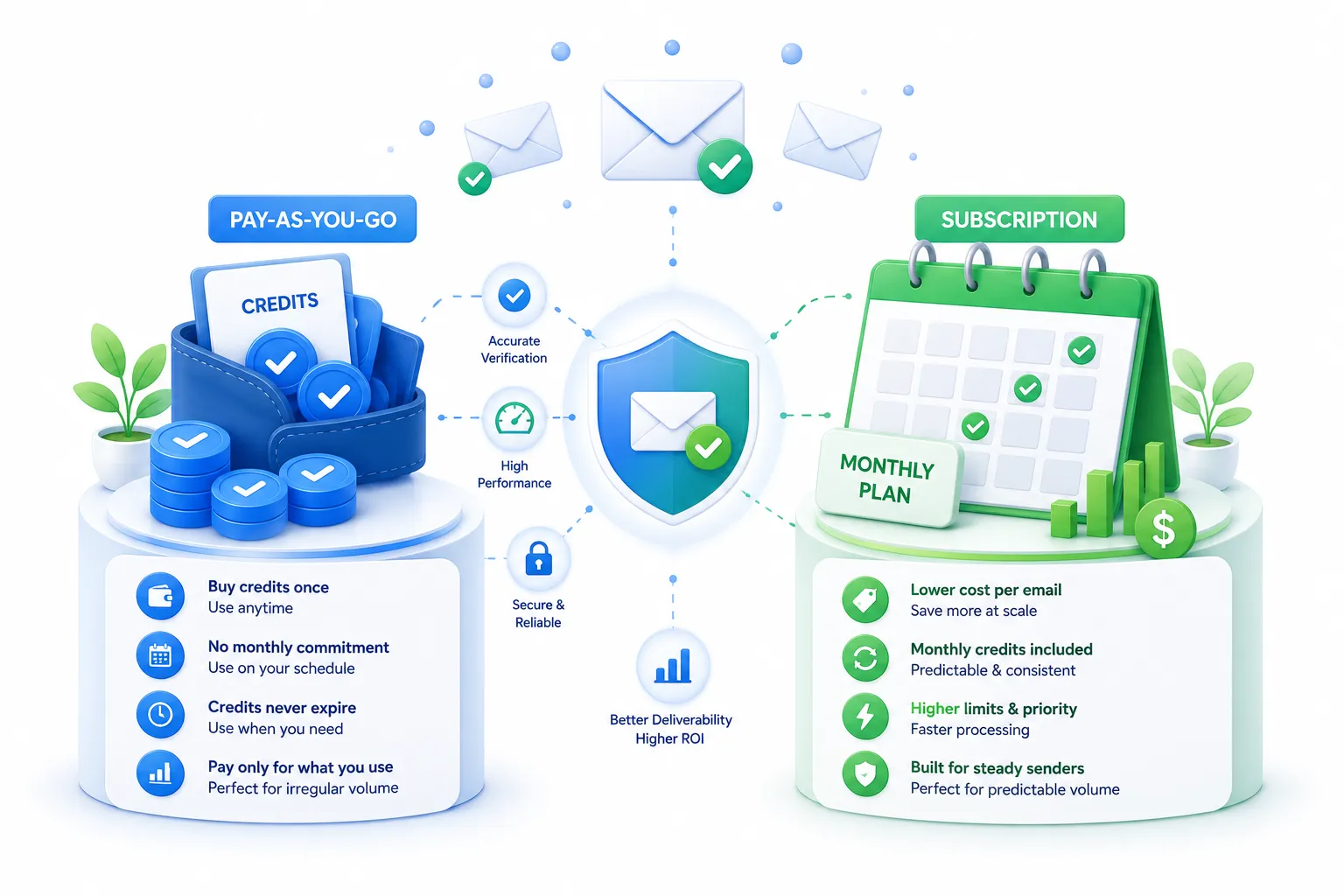 Email Verification Providers