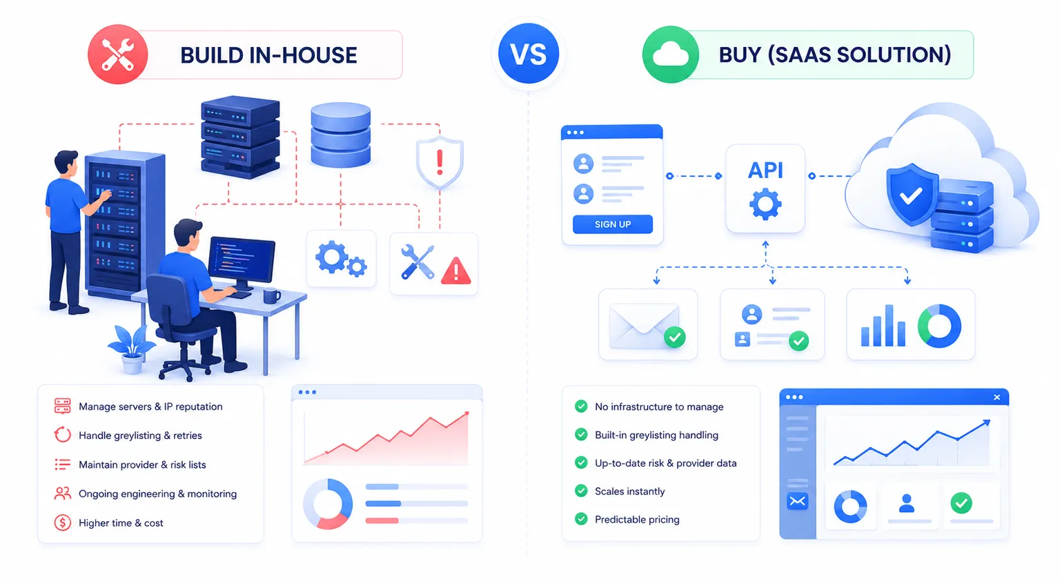 Build vs. Buy: A Decision Framework
