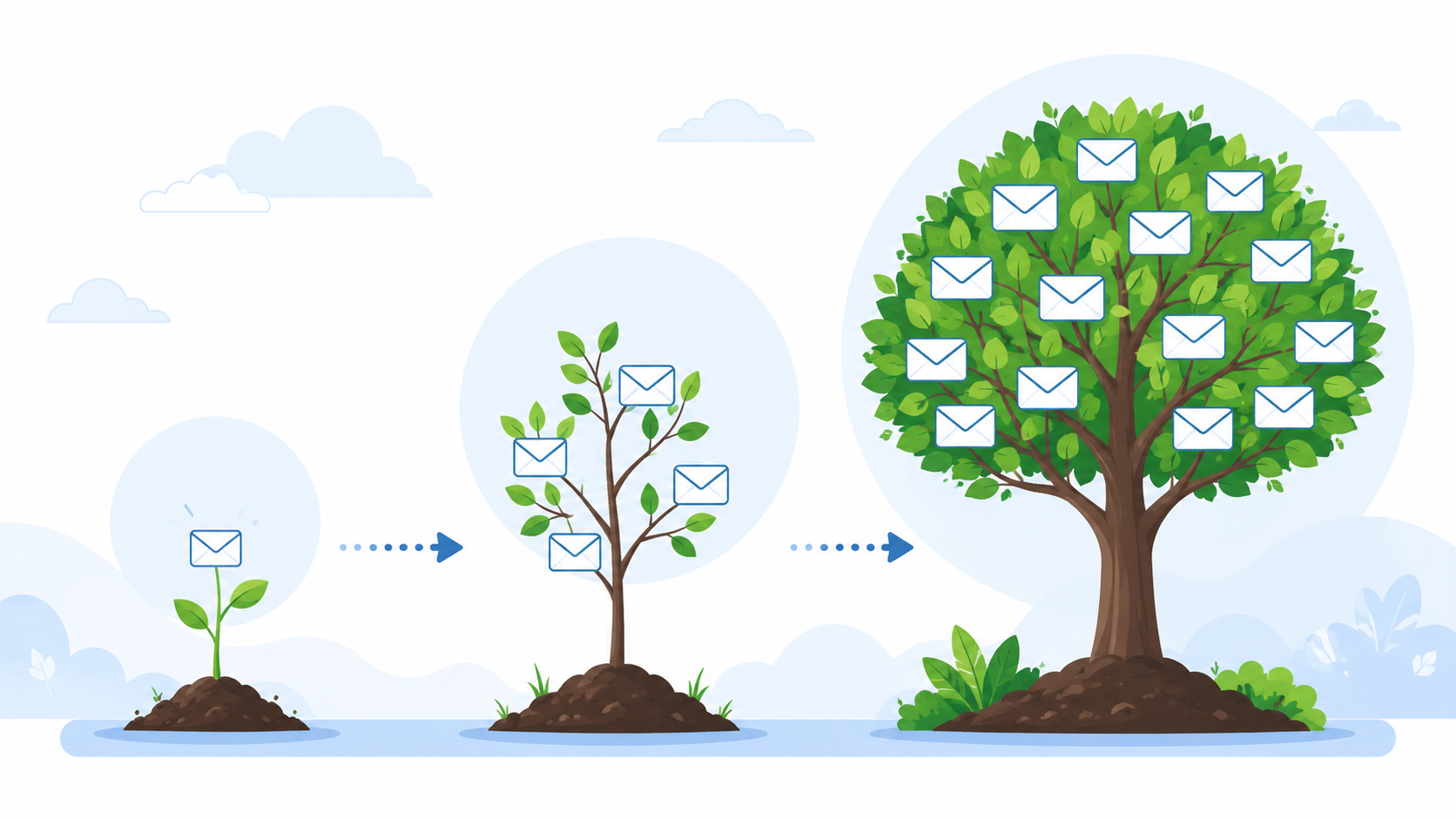 Email Domain warm-up