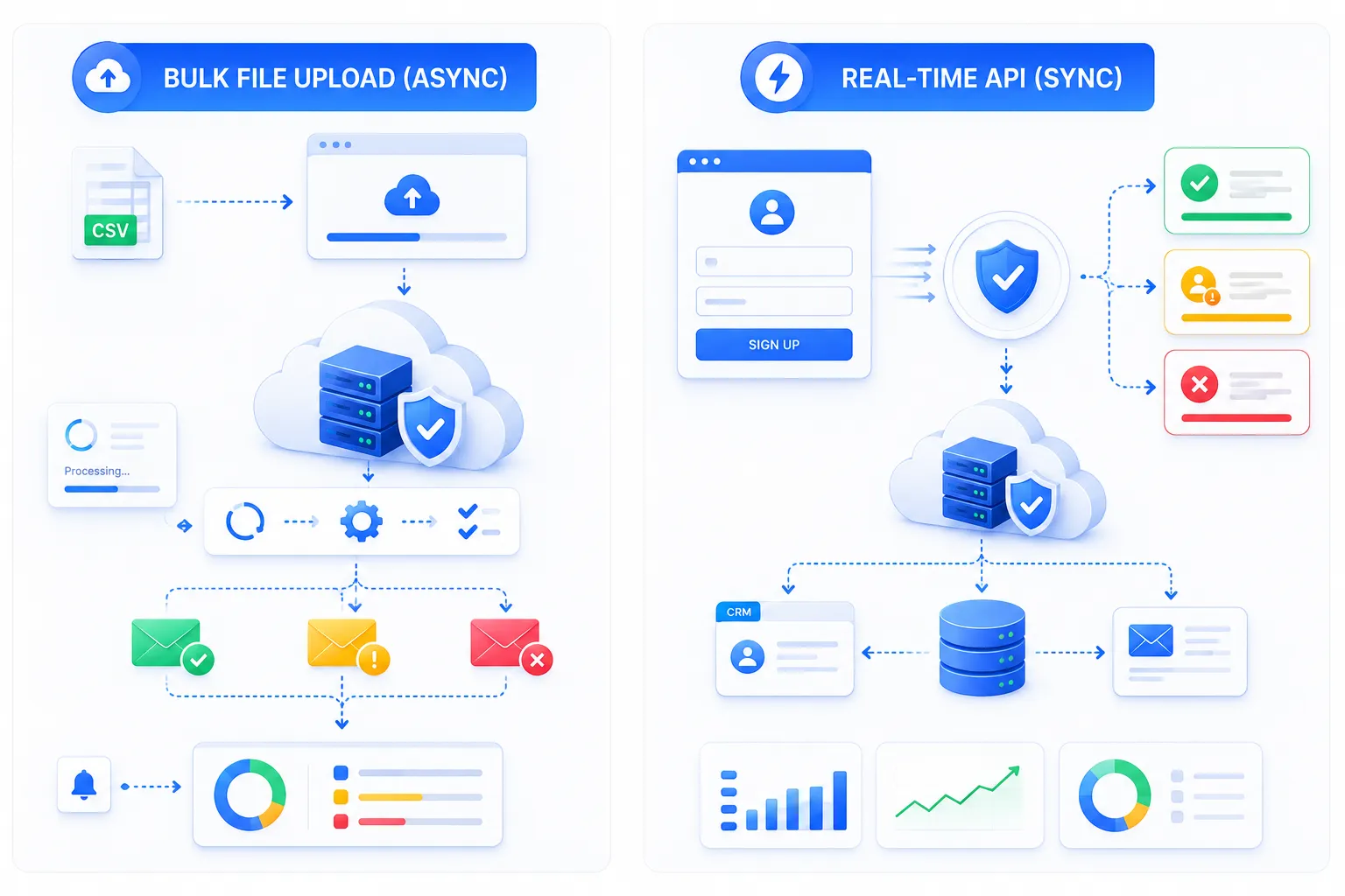 Architecture Patterns for Cleaning 1M+ Contacts