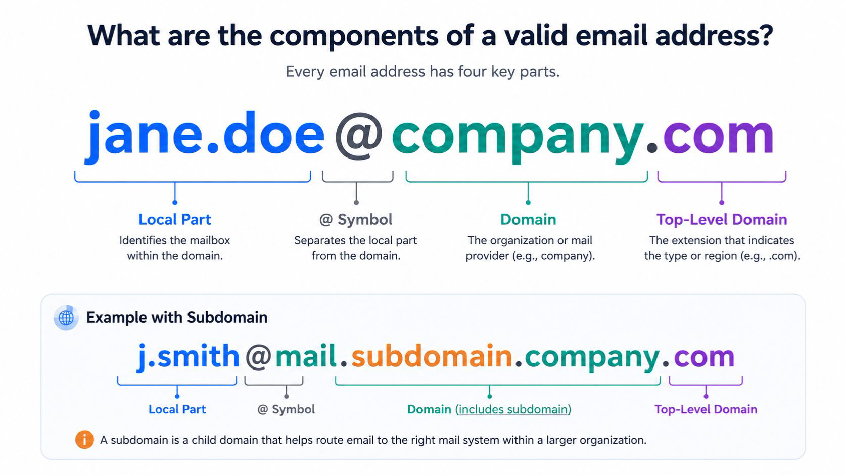components of a valid email address