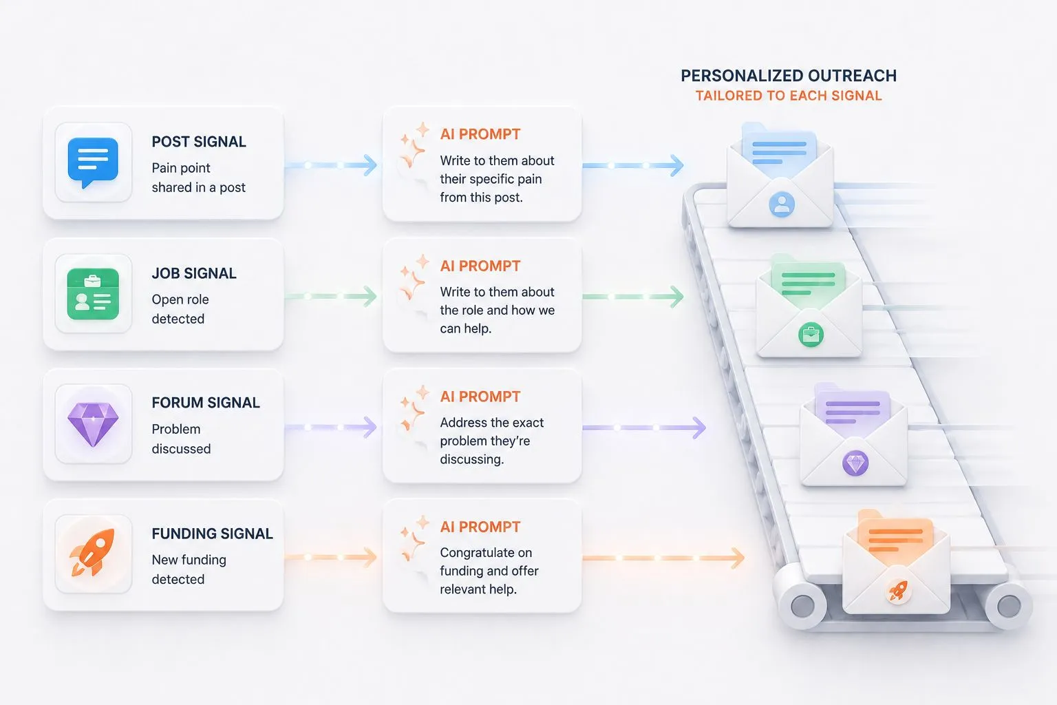 The personalization prompts (one per signal type)