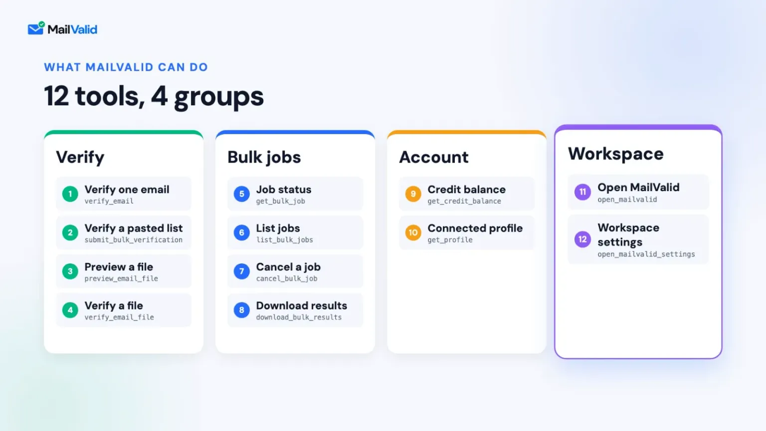 MailValid in ChatGPT: 12 tools in 4 groups