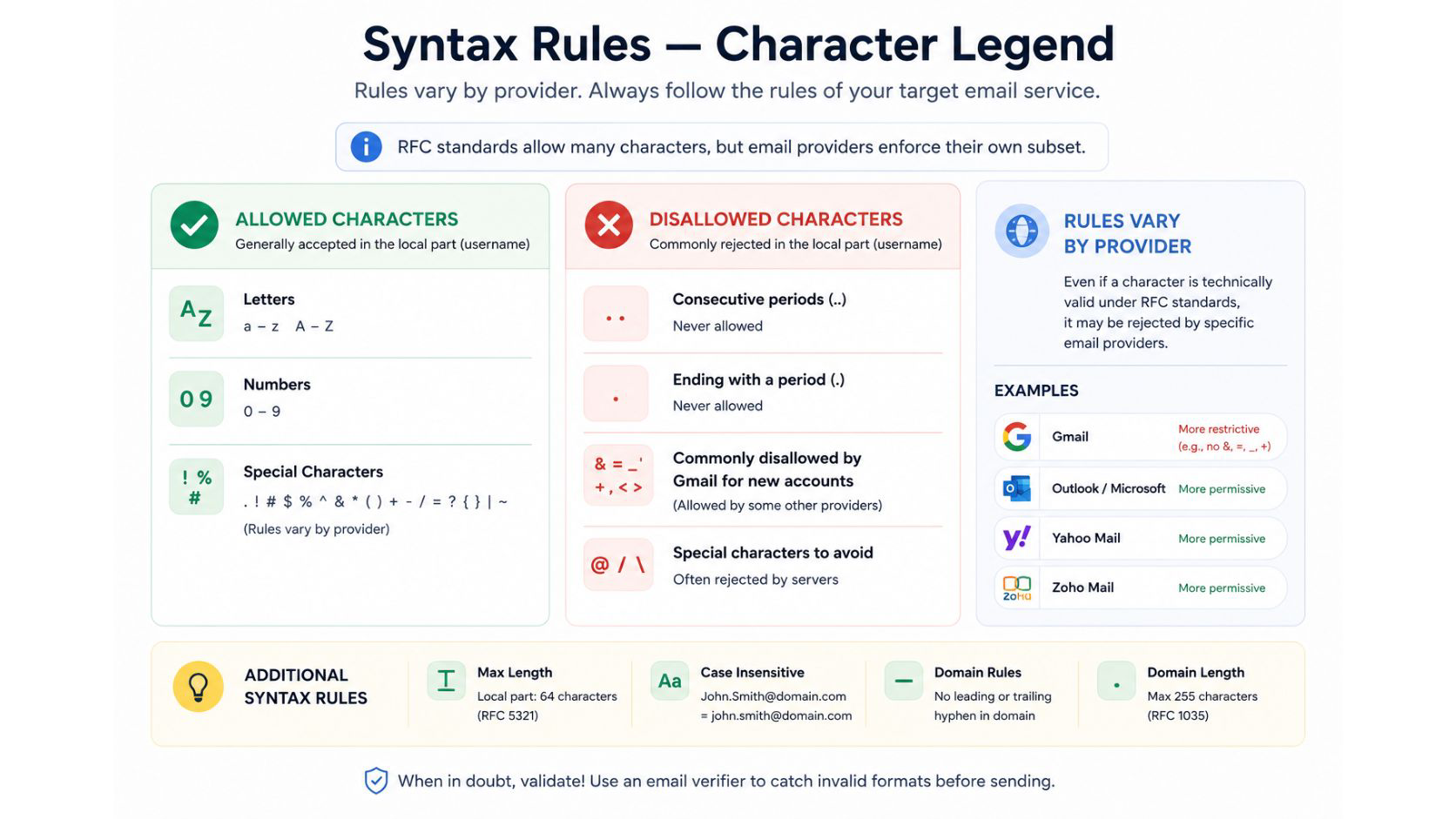 Email Address Format: The Complete Guide to Valid Email Syntax