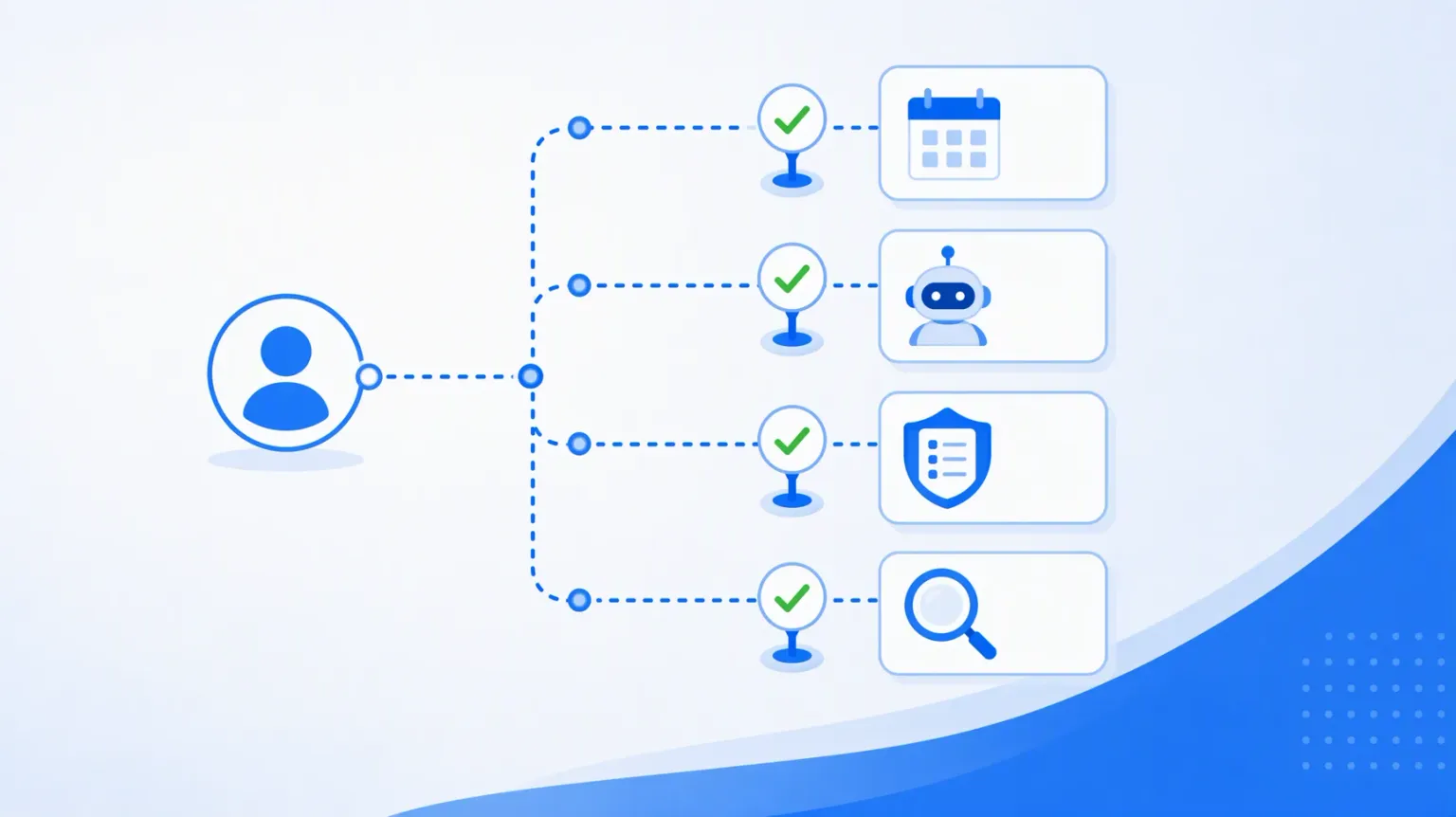 Choosing the right email verification tool for your use case