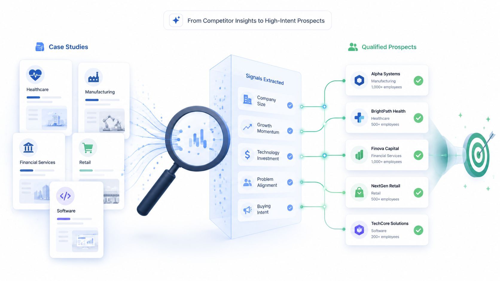 9 Ways to Turn 900K Public Case Studies Into High-Intent Prospect Lists
