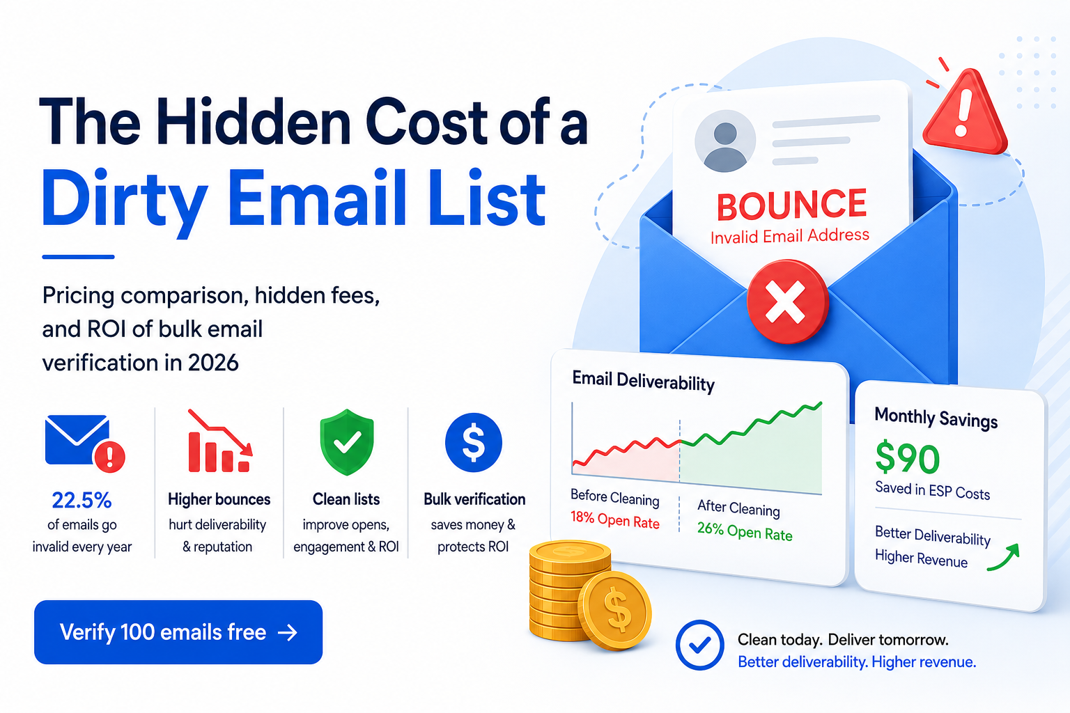 Bulk Email Verification Pricing: MailValid vs ZeroBounce, NeverBounce (2026 Cost Guide)