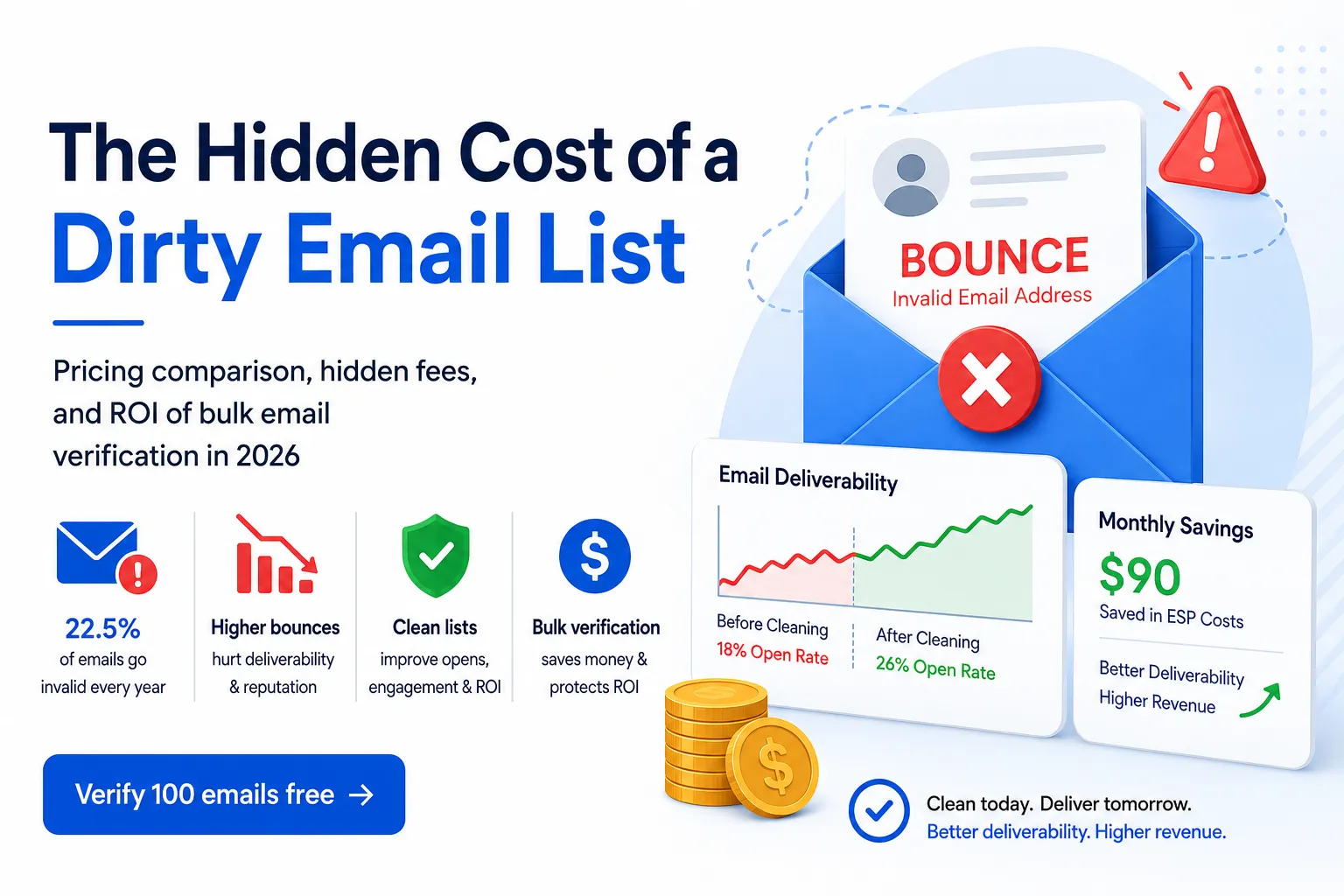 Bulk Email Verification Pricing: MailValid vs ZeroBounce, NeverBounce (2026 Cost Guide)