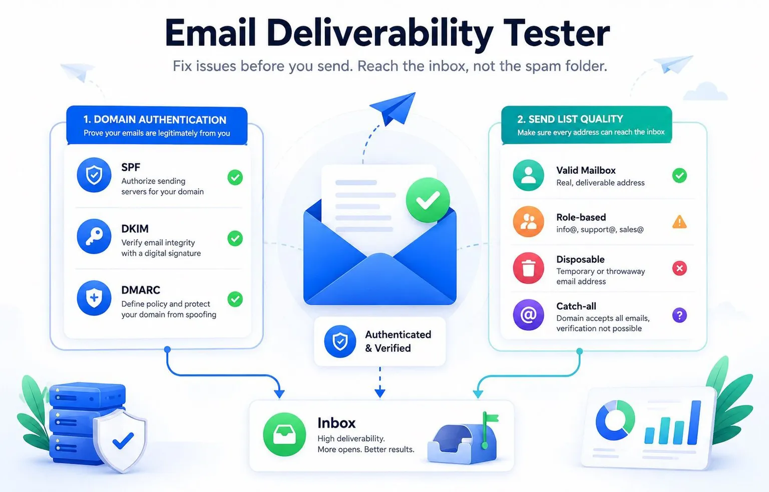 Email Deliverability Tester: How to Check If Your Emails Will Land in the Inbox