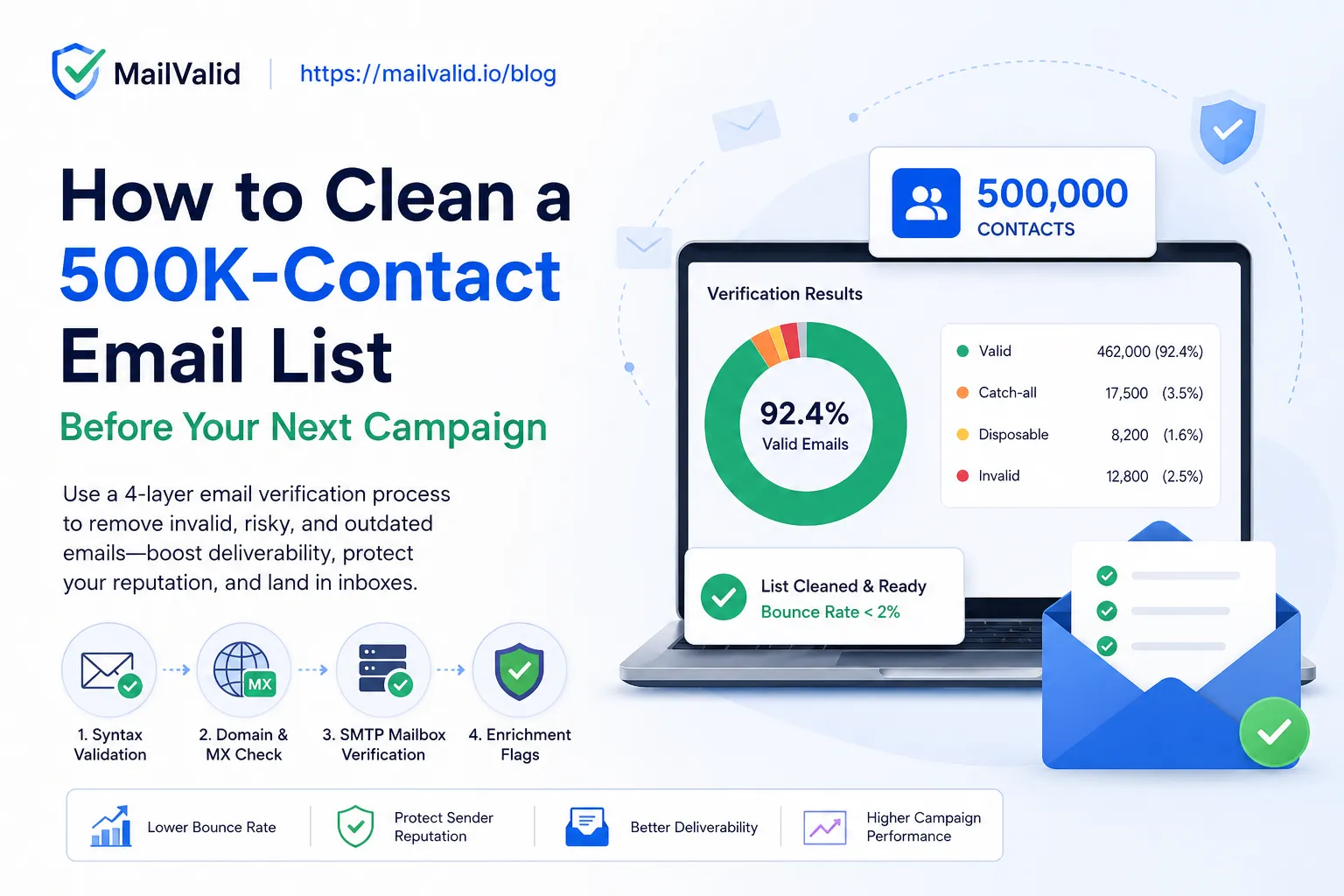 How to Clean a 500K-Contact Email List Before Your Next Campaign
