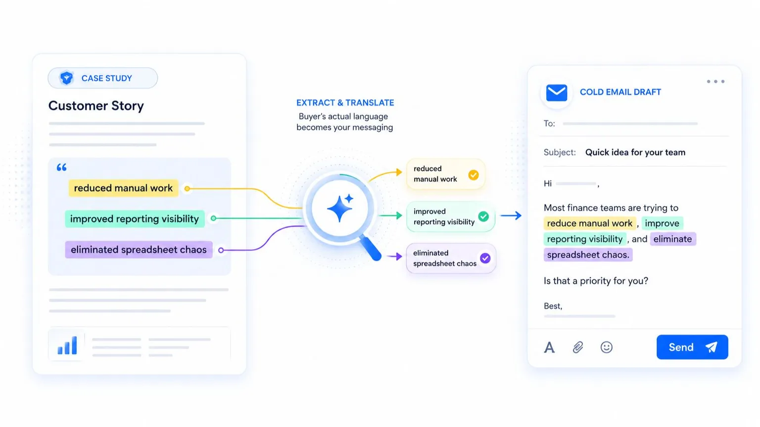 Write Outbound Emails in the Buyer's Actual Language