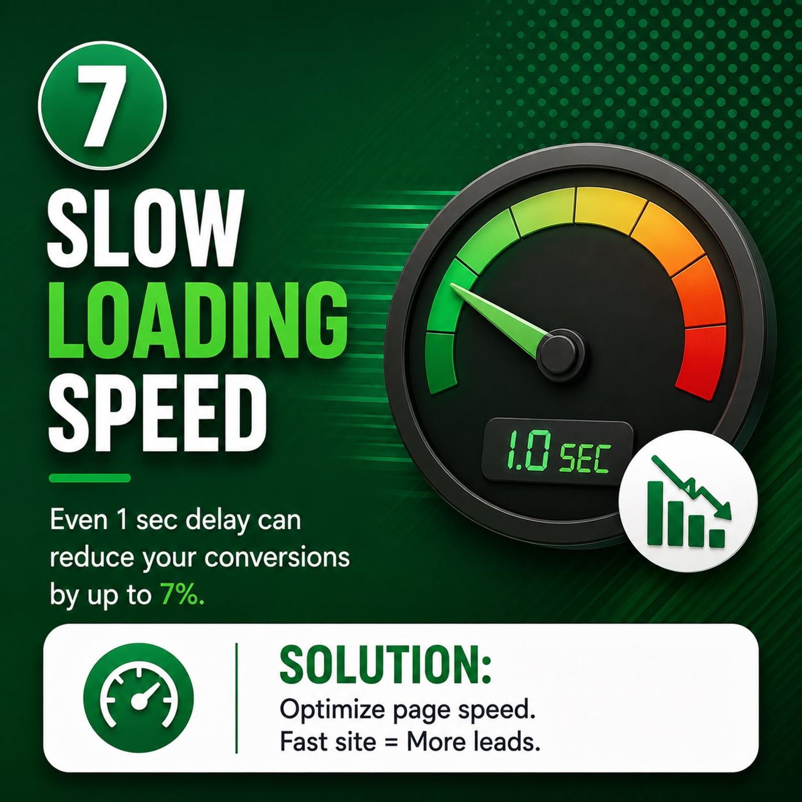 Slow loading speed reducing conversions — solution: optimise page speed