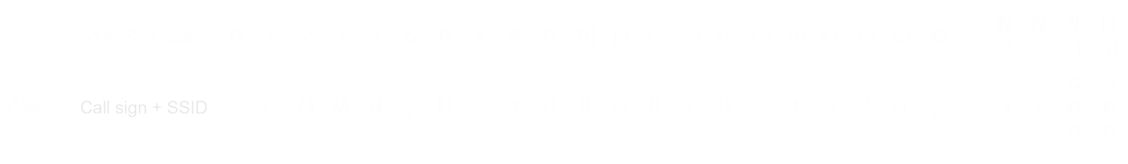 Packet example
