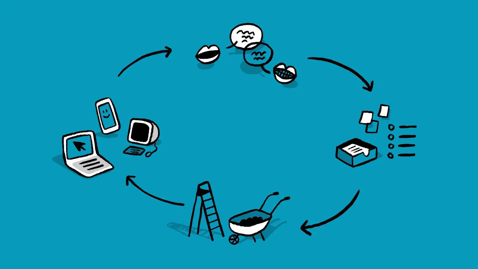Project management cycle with devices and tools illustration