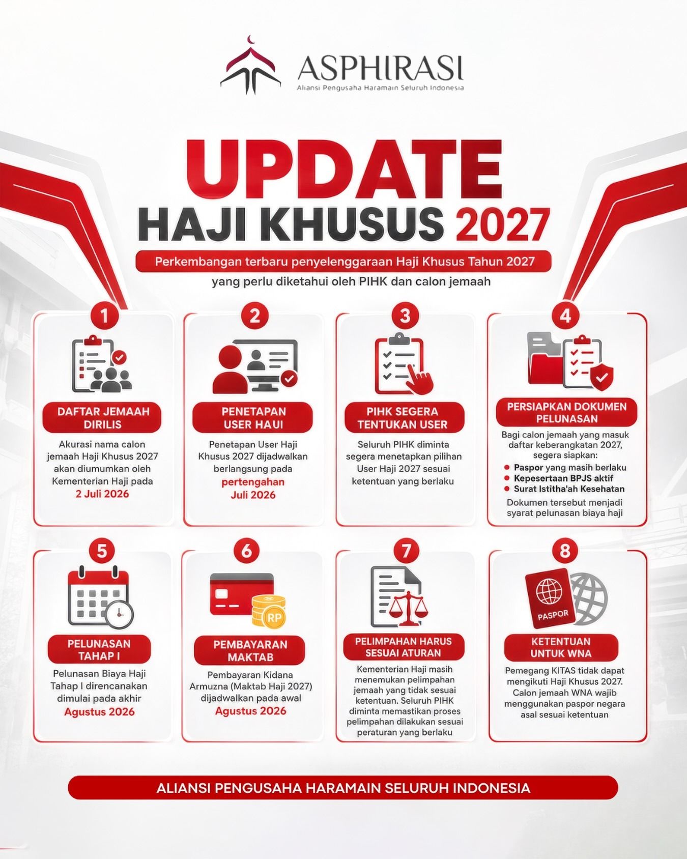 Update Haji Khusus 2027: Tahapan Penting yang Perlu Diketahui PIHK dan Calon Jemaah