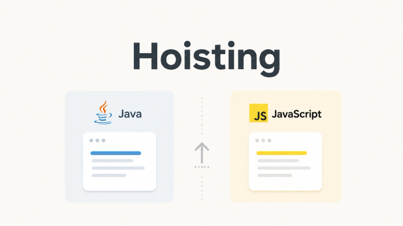 Method Order in Java VS JavaScript