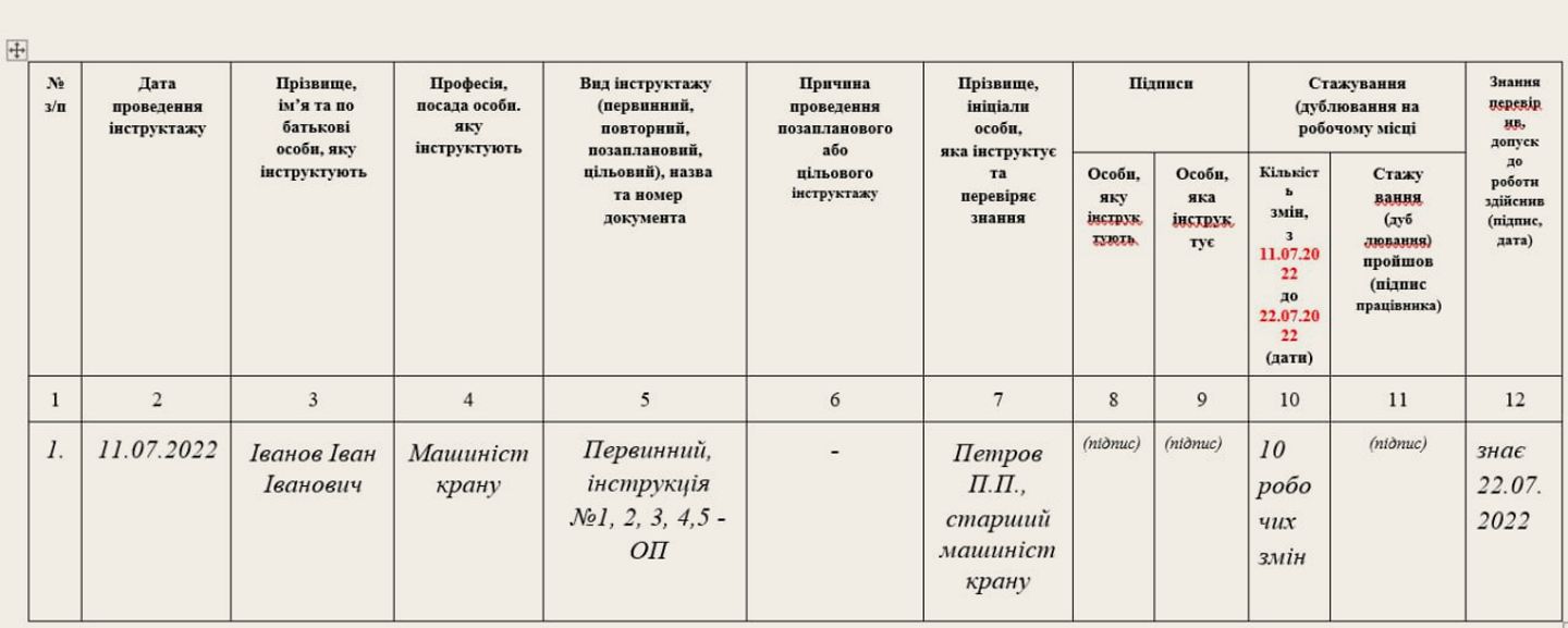 Крок 5
Оформляємо документально факт проходження стажування. — Як провести стажування на робочому місці?