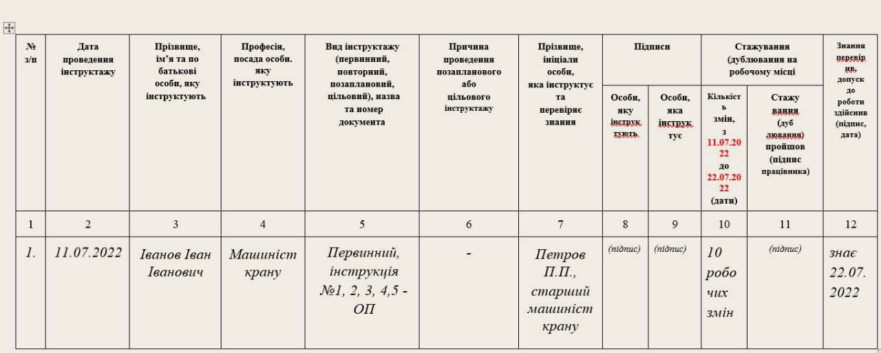 Крок 5
Оформляємо документально факт проходження стажування. — Як провести стажування на робочому місці? Крок 5
Оформляємо документально факт проходження стажування. — Як провести стажування на робочому місці?