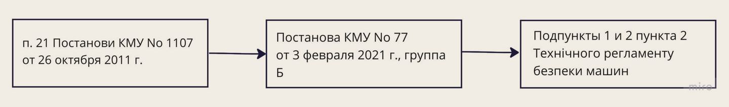 Декларирование дизель-генератора: что говорит законодательство — Нужна ли декларация на дизель-генератор? Декларирование дизель-генератора: что говорит законодательство — Нужна ли декларация на дизель-генератор?