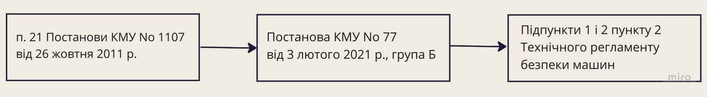 Декларування дизель-генератора: що говорить законодавство — Чи потрібна декларація на дизель-генератор? Декларування дизель-генератора: що говорить законодавство — Чи потрібна декларація на дизель-генератор?