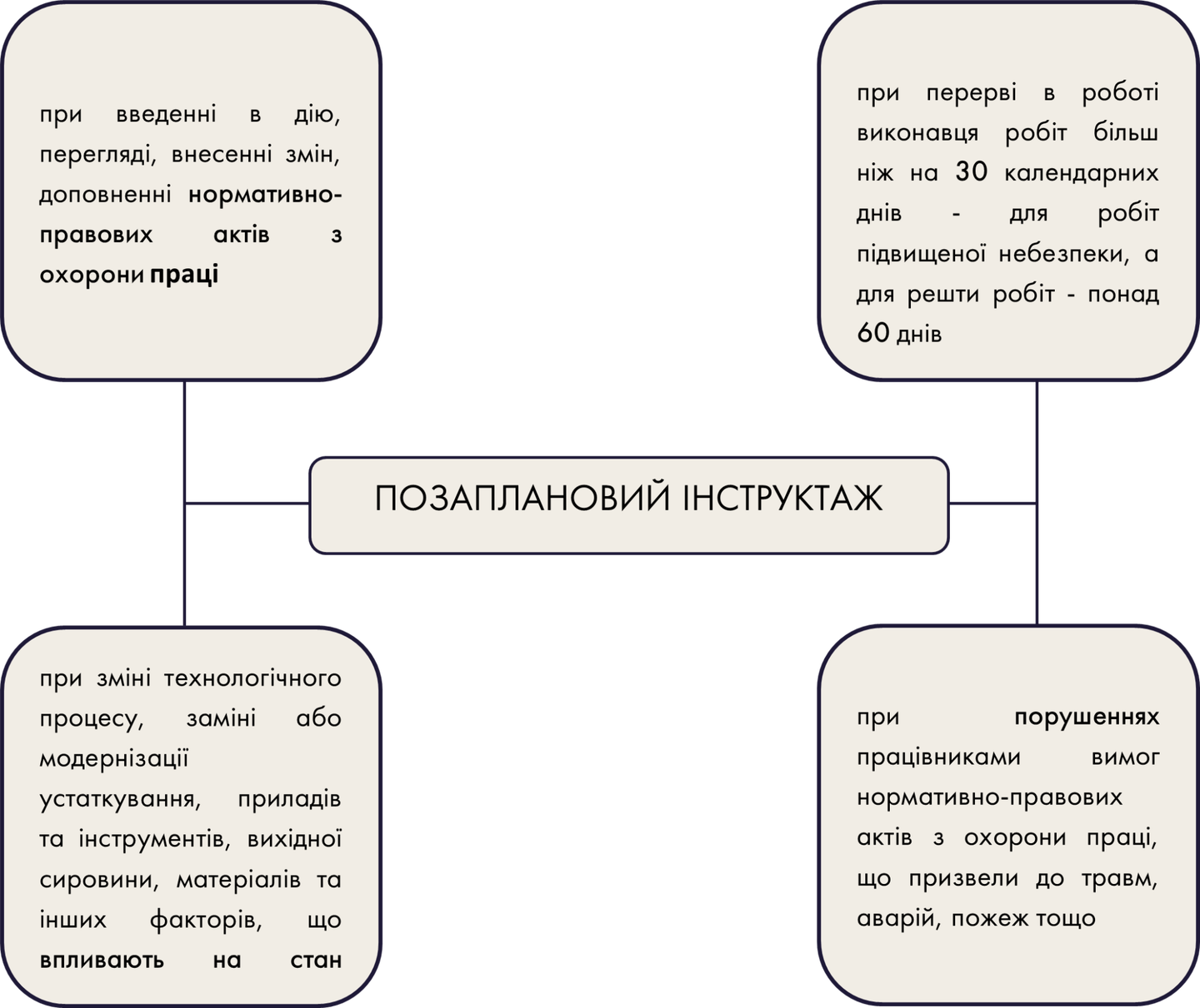 Як провести позаплановий інструктаж з охорони праці?