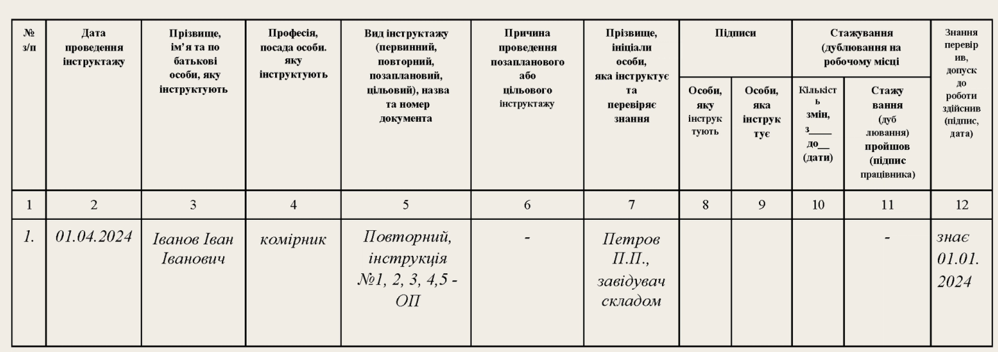 Як проводити повторний інструктаж працівникам, які працюють дистанційно? — Як провести повторний інструктаж з охорони праці?